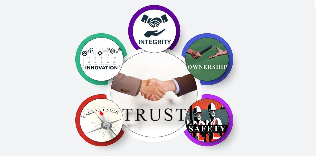 orbis trade mart. purpose